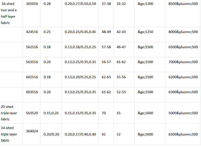 Paper Machine Clothing Forming Fabric